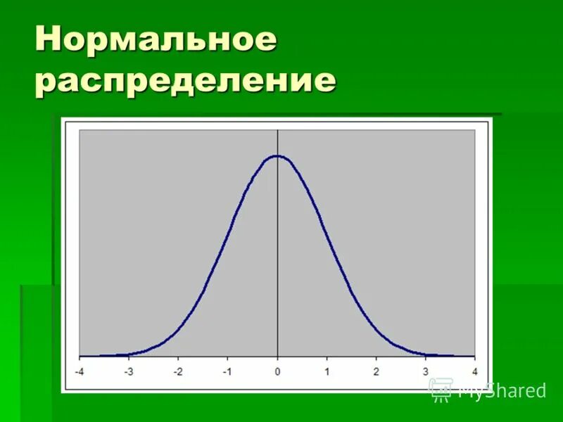 Распределение. Колокол распределения Гаусса. График нормального распределения. Нормальное распределение. График ненормального распределения.