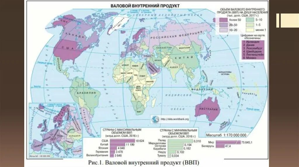 Государства по уровню развития