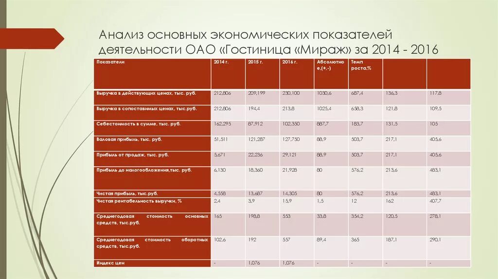 Состояние материальной спортивной базы. Анализ экономических показателей деятельности гостиницы. Показатели эффективности деятельности гостиницы. Анализ основных показателей хозяйственной деятельности. Показатели эффективности деятельности гостиничного предприятия.