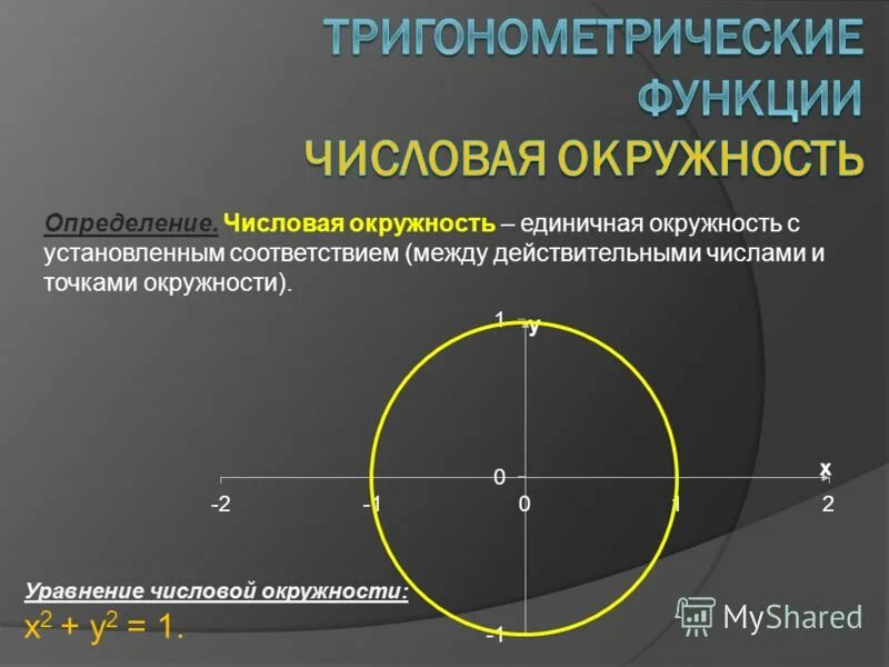 Числовая окружность таблица значений. Числовая окружность точки примерные. Числовая окружность определение. Числовой окружности. Числовая окружность определение.