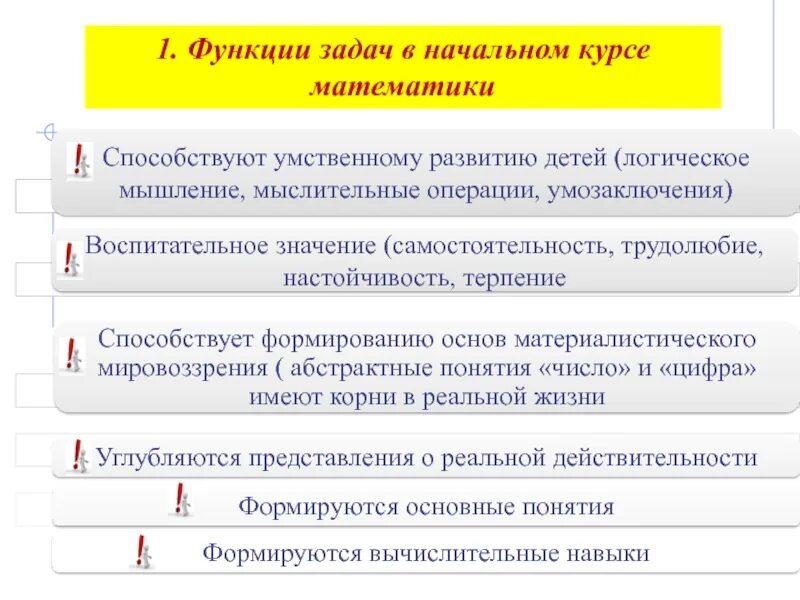 Задачи на задание функции. Функции задач в обучении математике. Функции текстовых задач в начальном курсе математики. Роль текстовых задач в начальном курсе математики. Функции в математике задачи.