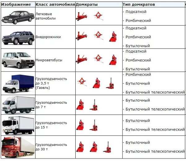 Категории грузовых транспортных средств. Легковой автомобиль категория c. Вес транспортного средства. Категории транспортных средств. Легковой автомобиль категория c.