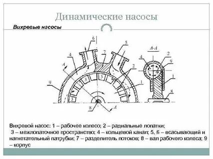 Отличие вихревого насоса от центробежного