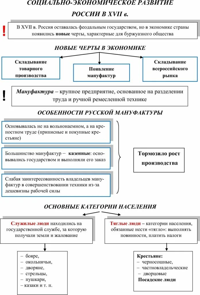 4 экономика руси. Экономическое развитие России в XVII В.. Социально-экономическое развитие России в XVII В.. Особенности социально-экономического развития России в XVII В.. Таблица социально экономическое развитие.