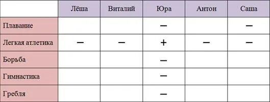 Саша и пятеро. Пятеро Одноклассники Леша. Логические задачи таблица легкая атлетика.