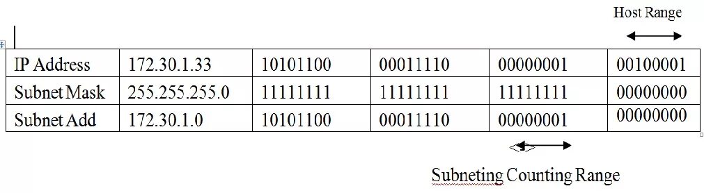 Маска 255.255.255.0. Маска подсети 255.255.0.0. Маска 255.255.255.252 префикс. Маска 255.255.255.240 сколько адресов. 255.255 255.128 какая маска