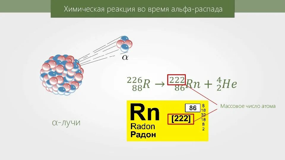 Ядро висмут испытывает распад. Альфа распад нептуния. Радиоактивность Альфа распад. Альфа распад резерфордия. Альфа распад фермия 257.