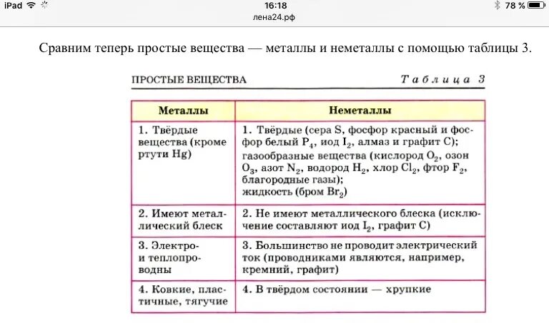 Простые вещества металлы и неметаллы таблица. Таблица простые вещества металлы и неметаллы 8 класс. Простые вещества металлы и неметаллы. Сравнение свойств металлов и неметаллов.