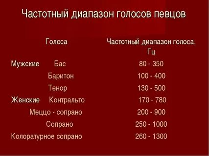 Как звучит частота 3 герца