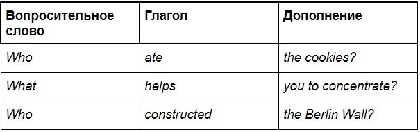 Как строится вопрос к подлежащему. Схема построения вопроса к подлежащему в английском. Вопрос к подлежащему в английском языке. Вопрос с подлежащим в английском.