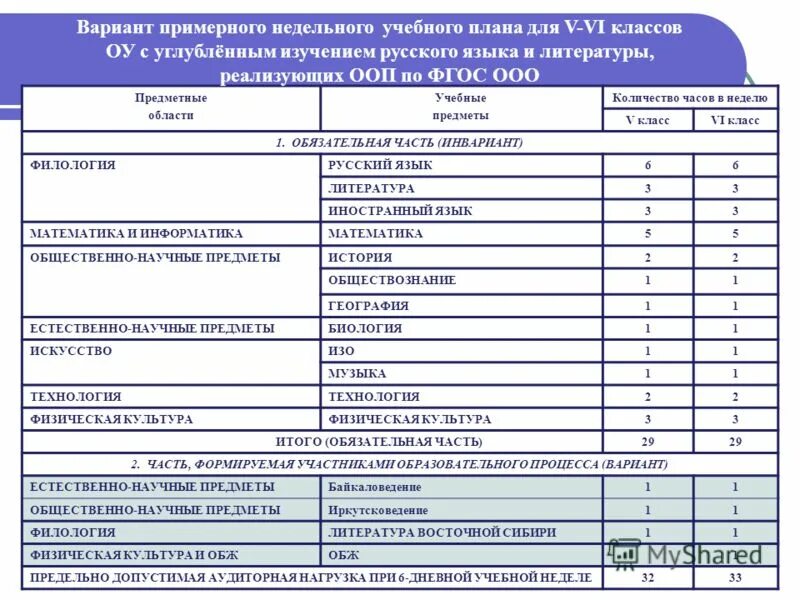 Естественно научные предметы 7 класс. Общественно-научные предметы это. Общественно-научный предмет в школе. Общественно-научные предметы это какие предметы. Общественно научный цикл предметы.