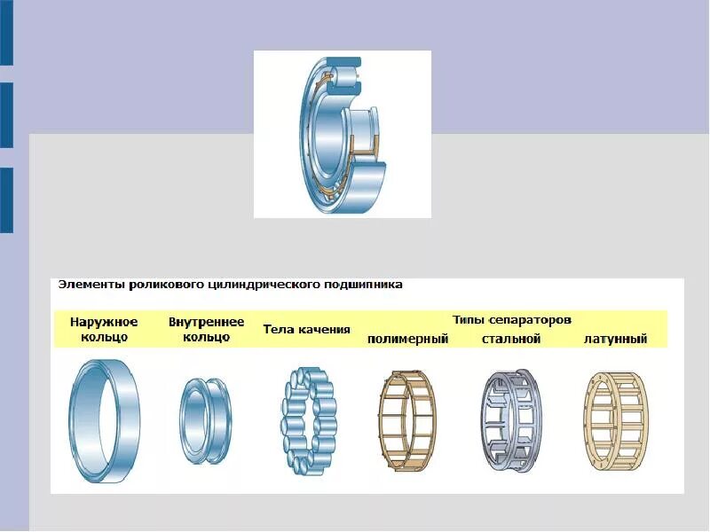 Как отличить подшипники. Скольжение потшиб подшипник и качение. Подшипники типы классификация. BT 7603471zn опорный подшипники качения. Классификация подшипников скольжения и качения.