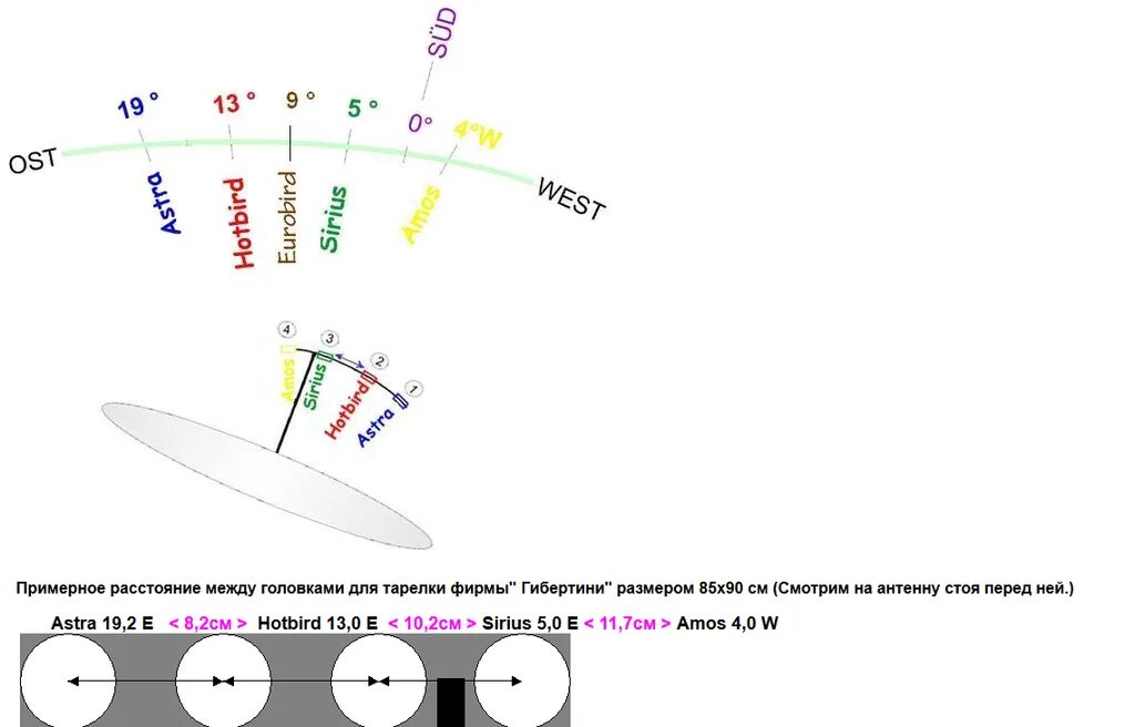 Настраиваем тарелку триколор самостоятельно. Угол места спутниковой антенны хотберд. Таблица для установки спутниковых антенн. Как установить спутниковое антенна схема. Индикатор наведения спутниковой антенны схема.