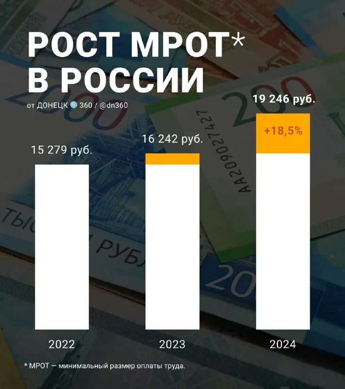 мрот 1 01. мрот 1 01. мрот 1 01. мрот. мрот.
