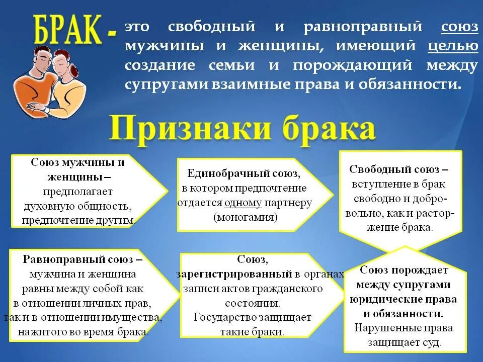 Что должен муж в семье. Обязанности мужчины. Обязанности мужчины и женщины в семье. Обязанности мужчины и женщины. Обязанности мужчины в семье.