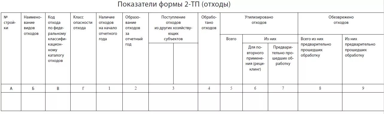 2 тп отчет сдача. Отчет 2 ТП отходы. Отчет форма 2 ТП. Формы статистической отчетности 2-ТП (отходы). Статотчетность по форме 2-ТП отходы.