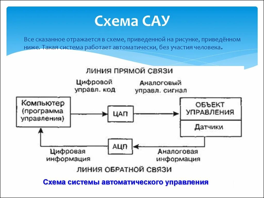 САУ-1т система автоматического управления. Система автоматического управления схема. Структурные схемы систем автоматического управления (САУ).. Структурная схема системы автоматического управления примеры. Элементы системы автоматического управления