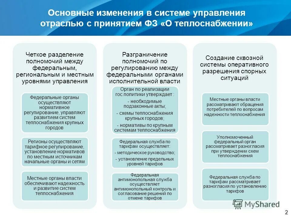 По общему правилу отраслевое управление осуществляют. По общему правилу отраслевое управление осуществляют