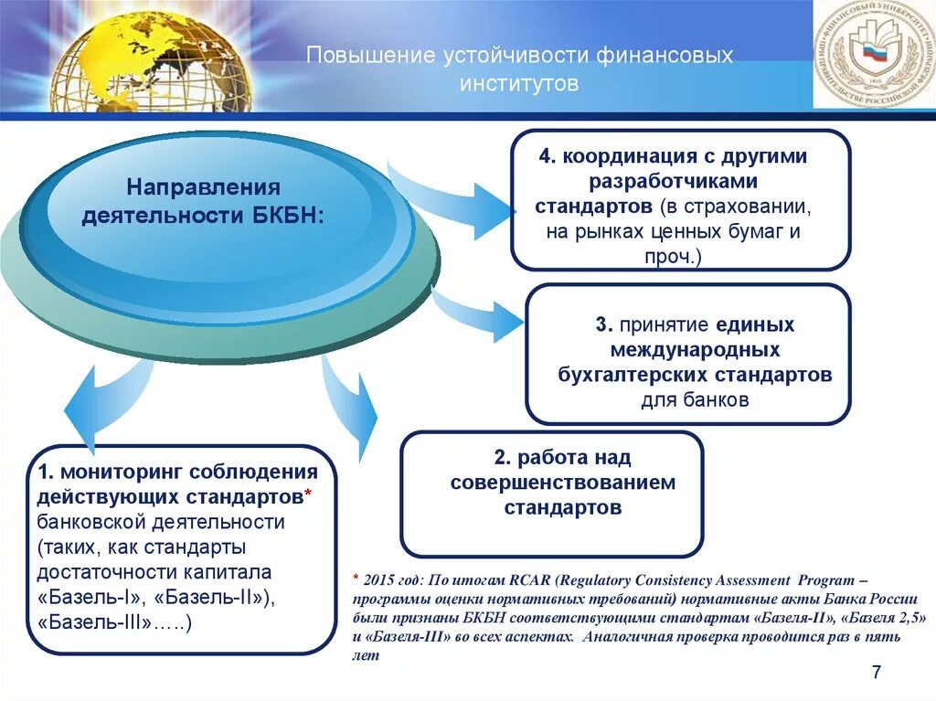 Устойчивое повышение. Регулирование финансовых институтов. Регулирование деятельности кредитных институтов. Институты регулирования финансового рынка. Регулируют деятельность кредитных институтов.