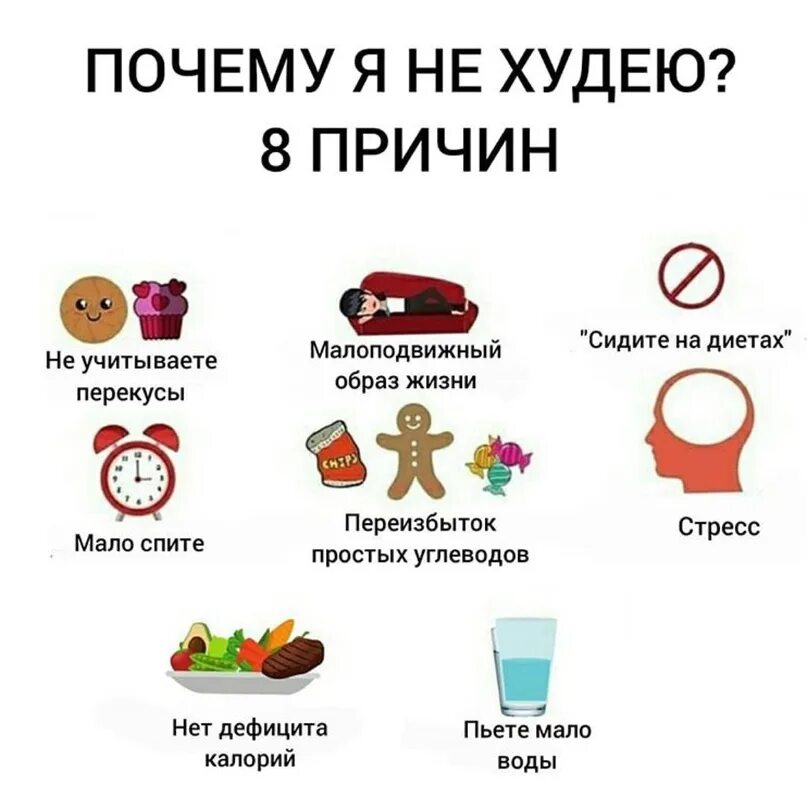Когда человек начинает худеть. Почему не худею. почему я не худею. почему я не худею картинки. зачем нужно худеть.
