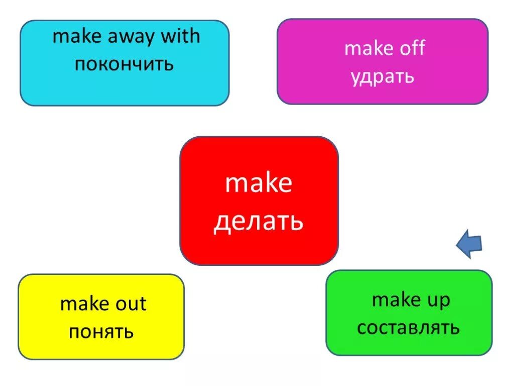 Предложения с made up