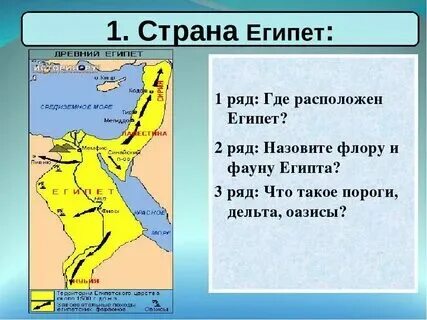 На каком материке располагался египет