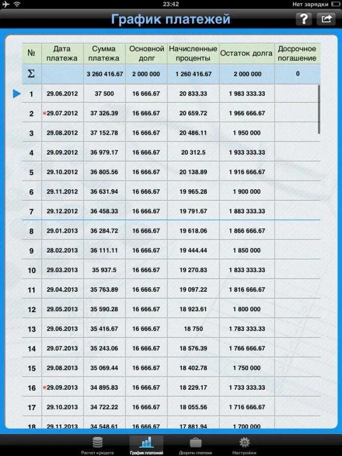 Калькулятор кредита с досрочным платежом. График платежей. График платежей по ипотеке. График платежей по ипотеке калькулятор. График платежей таблица.
