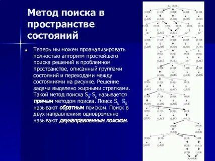 Метод пространство
