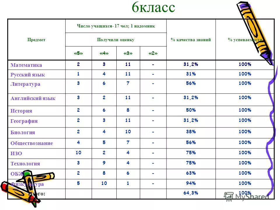Задания с цифрами до 20 для дошкольников. Состав чисел с переходом через десяток. 11 числа учимся. Число предметов в школе. Земцова цифры и числа.