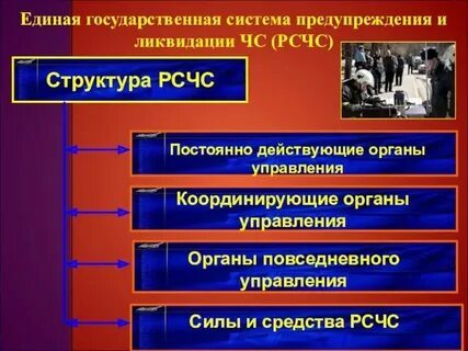 Задачи рсчс обж 9 класс
