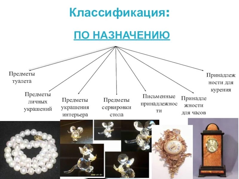 Предмет представляющий особую