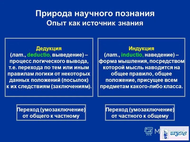 Природа научного знания. Источники познания. Знание и опыт в философии. Опытное познание это в философии.