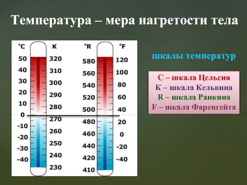 Какая температура н. Температурные шкалы. Температура температурные шкалы. Шкала Цельсия Фаренгейта и Кельвина. Температурные шкалы термометра.