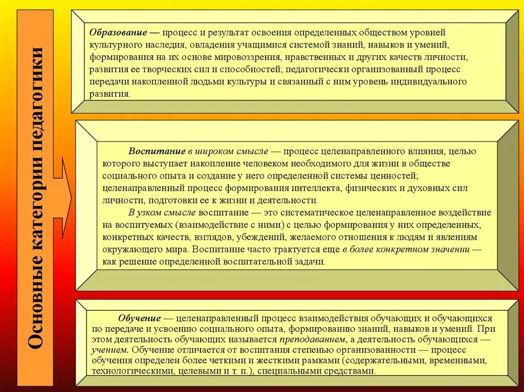 Деятельность общество определение. Уровень культурного образования. чем отличается воспитание от обучения. как называется обучающая статья по обучению. право на образование определение обществознание.