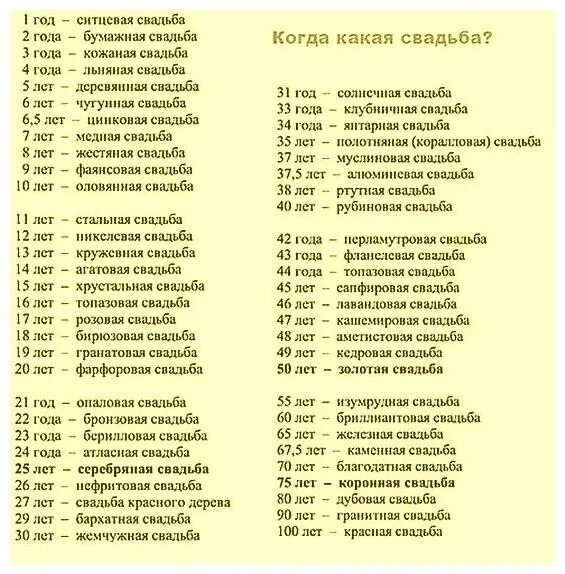 Как называется свадьба через год. Годовщины свадеб в европе отличия.