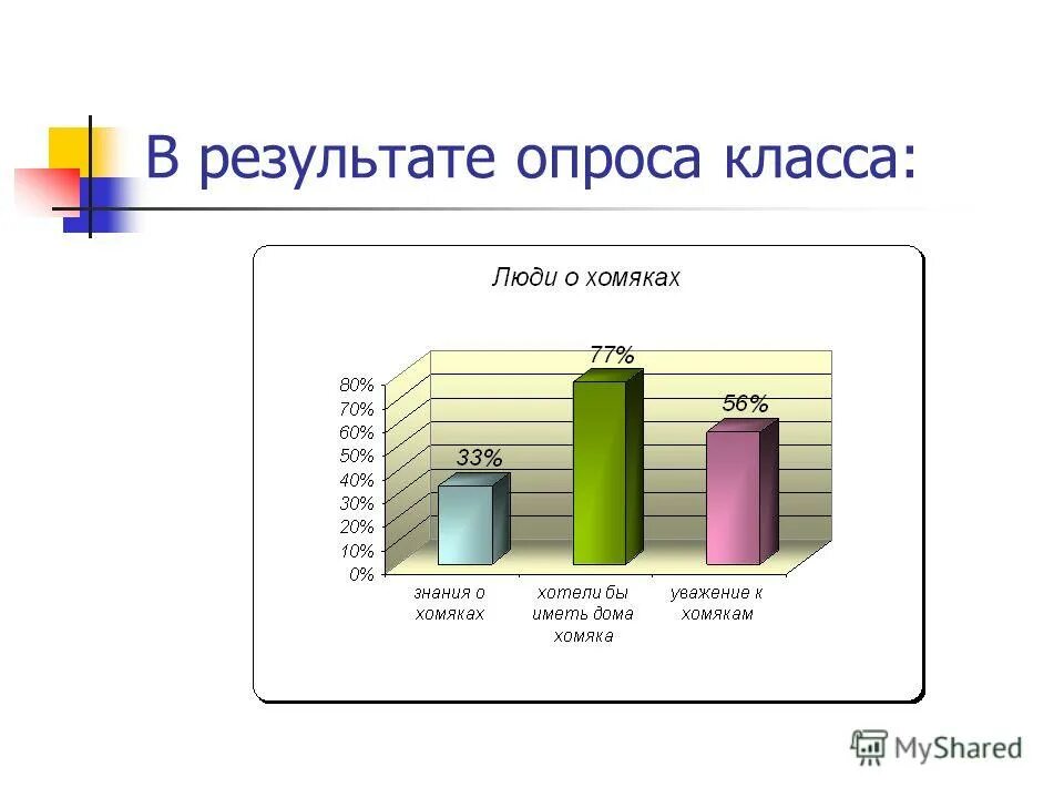 статистика выбора профессии. опрос. в каком вы классе опрос. в каком вы классе опрос. в каком вы классе опрос.