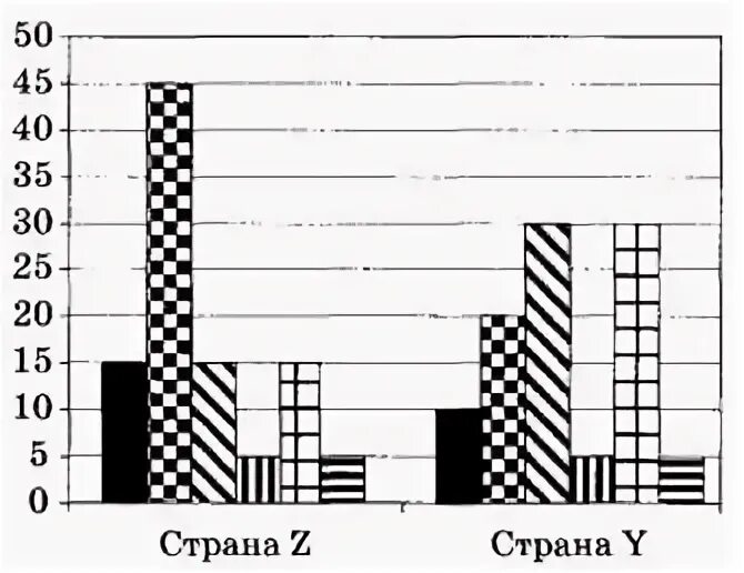 В стране z на рынке производства