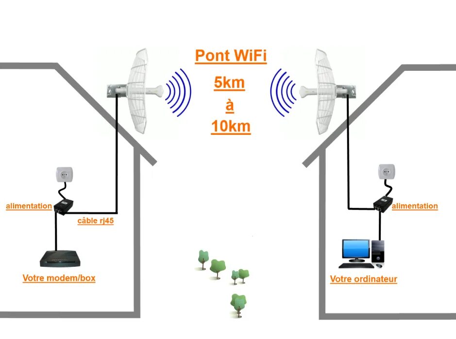 Wi fi соединение есть. Антенна для роутера WIFI. WIFI антенна роутера Кинетик. Передатчик WIFI сигнала для роутера. Схема подключения вай фай моста.