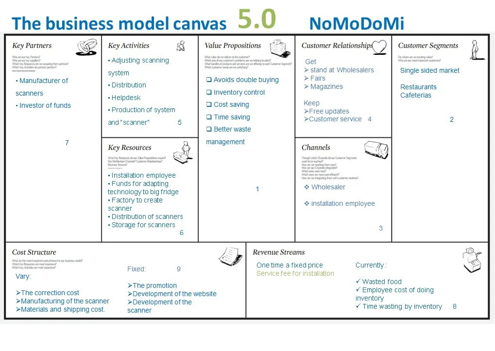Canvas изменить размер. Бизнес модель канвас. таблица business model canvas. канва бизнес-модели (business model canvas). business model canvas на русском.