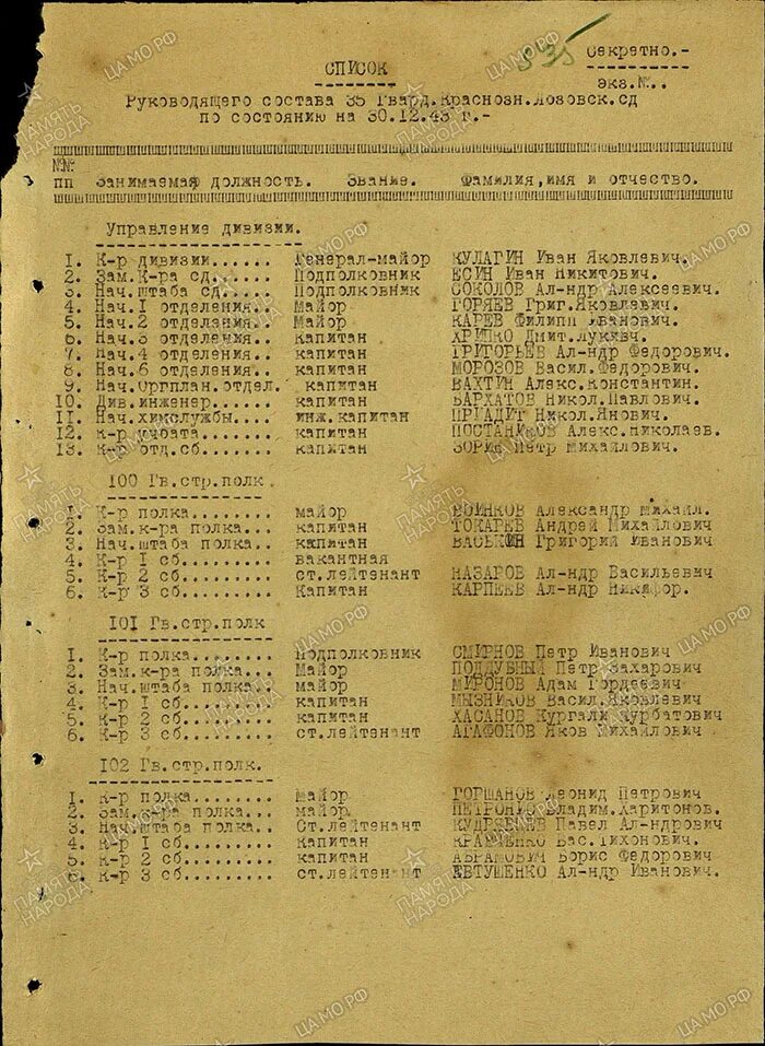 Перечень стрелковых полков 1943 годы. Список личного состава полка. Список личного состава дивизии. Состав Стрелковой дивизии 1943. Список сд