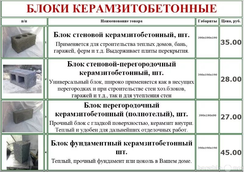 Сколько шлакоблоков в поддоне