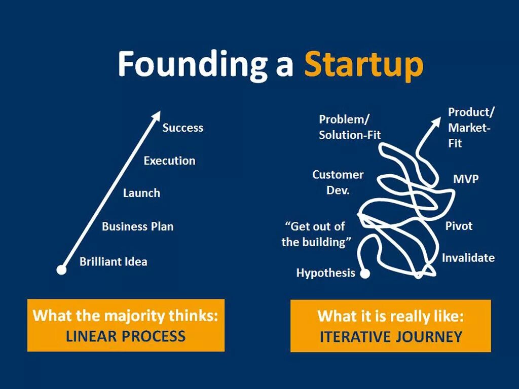 три стартапа