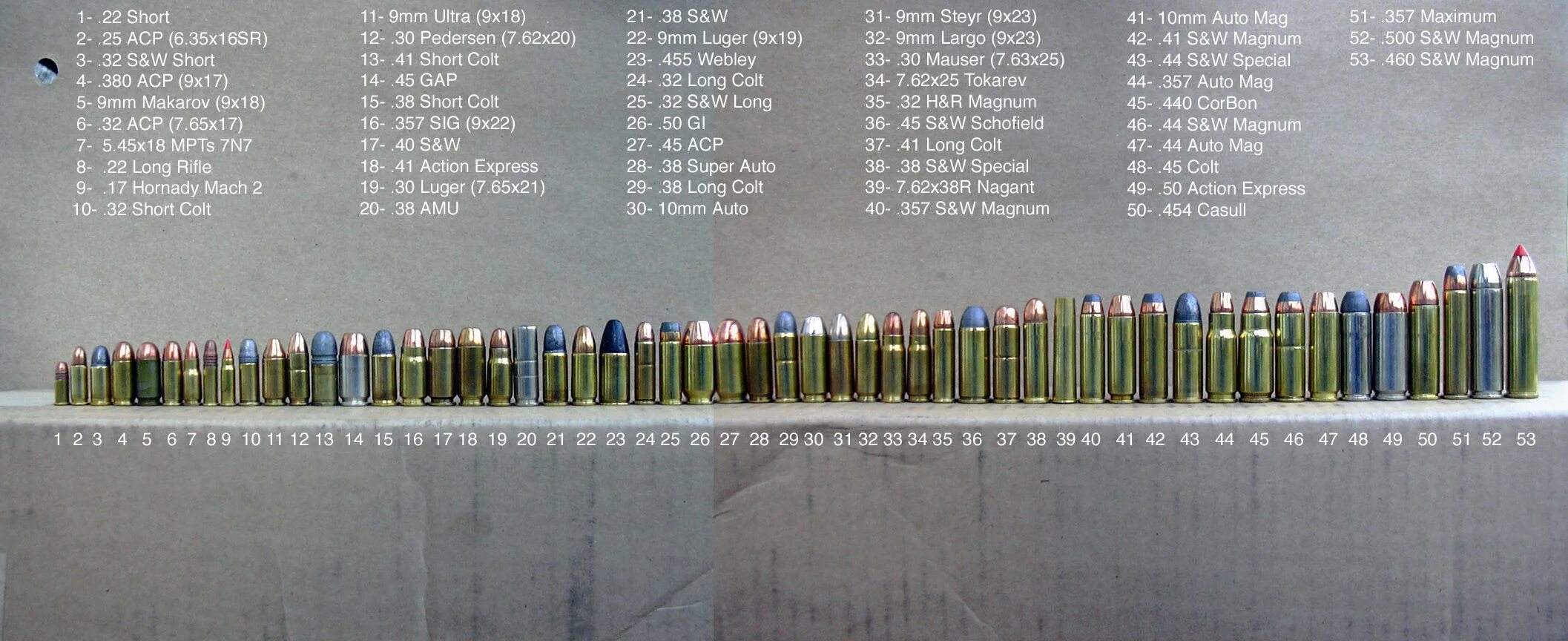 Калибр 9 мм. 357 Калибр в мм. Калибр 25 ACP. Калибр 10.7мм. 9x 25 0