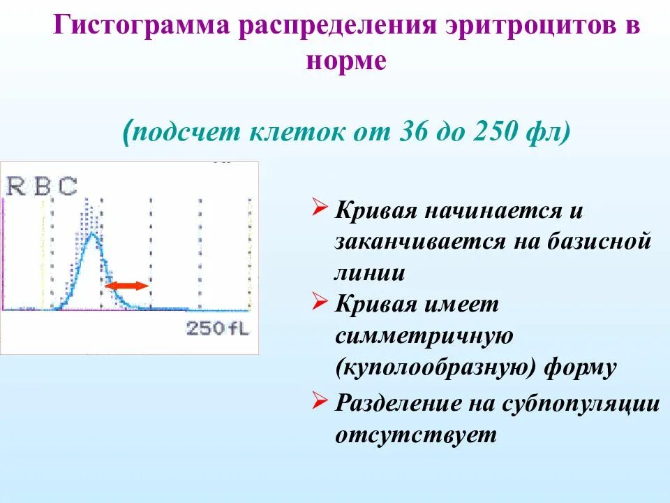 Показатель распределения эритроцитов. Гистограмма распределения эритроцитов, лейкоцитов и тромбоцитов. гистограмма распределения гематологический анализатор. гистограмма распределения лейкоцитов. гистограмма распределения эритроцитов.