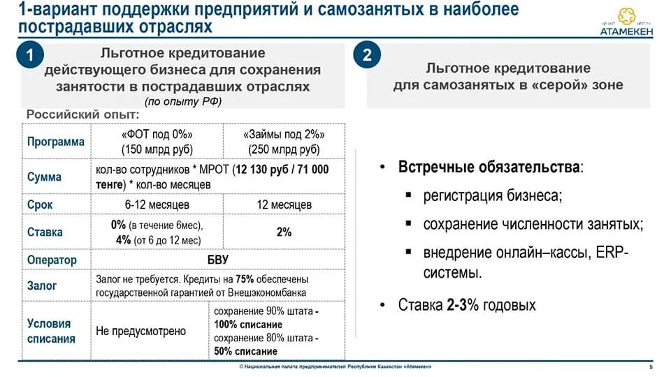 Льготное кредитование условия. Льготное кредитование. Программа льготного кредитования. Льготный займ для самозанятых. Льготное кредитование схема.