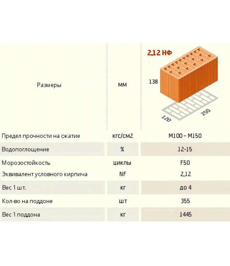 Сколько весит 1 поддон. Вес поддона красного кирпича м150. Вес поддона кирпича красного полнотелого 250х120х65. Вес поддона кирпича пустотелого полуторного. Вес полуторного пустотелого керамического кирпича.