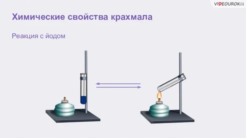 Реакция крахмала с йодом уравнение реакции. Взаимодействие крахмала с йодом уравнение. Качественная реакция на крахмал с йодом. Химические свойства крахмала с йодом. Крахмал и йод реакция уравнение.