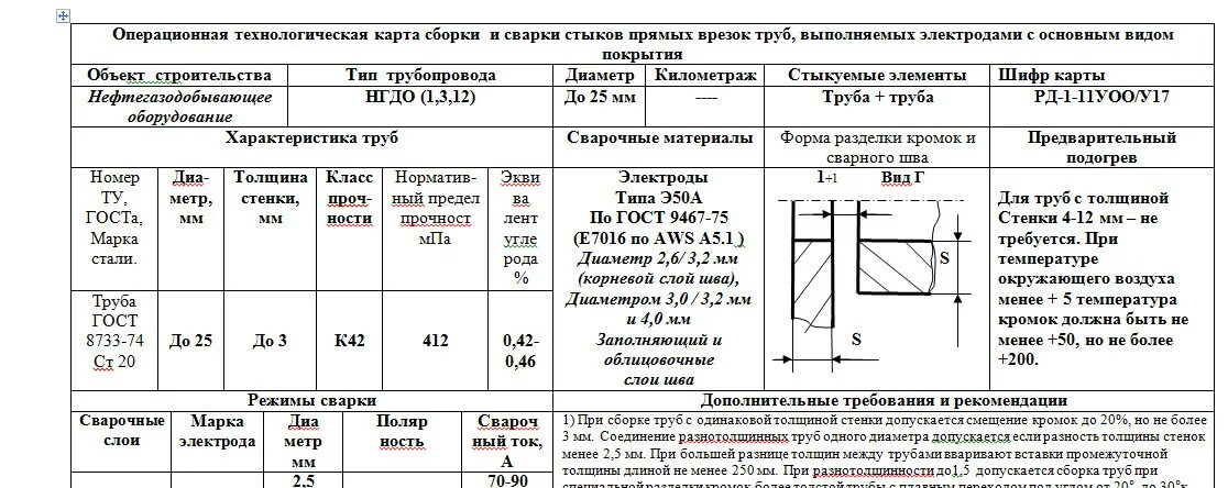 Ручная сварка требования. Карта технологического процесса сборки и сварки сварного соединения. Карта технологического процесса сварки у7. Карта технологического процесса сварки наплавки сварного соединения. Карта технологического процесса сварки металлоконструкций.