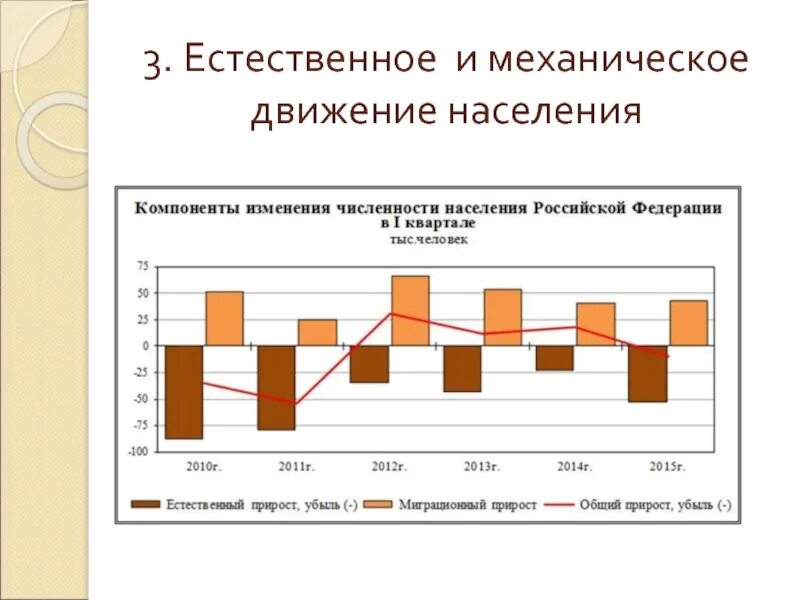 Какое движение населения. Механическое движение населения. естественное и механическое движение. естественное и механическое движение населения россии. диаграммы механического движения населения.