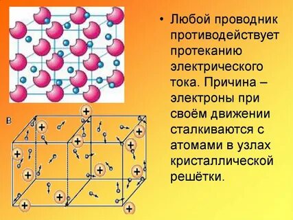 Атомы в узлах кристаллической решетки